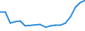 Maßeinheit: Prozent / Geschlecht: Insgesamt / Altersklasse: 15 bis 64 Jahre / Statistische Systematik der Wirtschaftszweige in der Europäischen Gemeinschaft (NACE Rev. 2): Industrie und Baugewerbe / Geopolitische Meldeeinheit: Lettland