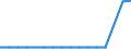 Maßeinheit: Prozent / Geschlecht: Insgesamt / Altersklasse: 15 bis 64 Jahre / Statistische Systematik der Wirtschaftszweige in der Europäischen Gemeinschaft (NACE Rev. 2): Industrie und Baugewerbe / Geopolitische Meldeeinheit: Luxemburg