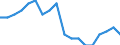 Maßeinheit: Prozent / Geschlecht: Insgesamt / Altersklasse: 15 bis 64 Jahre / Statistische Systematik der Wirtschaftszweige in der Europäischen Gemeinschaft (NACE Rev. 2): Industrie und Baugewerbe / Geopolitische Meldeeinheit: Ungarn