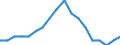 Maßeinheit: Prozent / Geschlecht: Insgesamt / Altersklasse: 15 bis 64 Jahre / Statistische Systematik der Wirtschaftszweige in der Europäischen Gemeinschaft (NACE Rev. 2): Industrie und Baugewerbe / Geopolitische Meldeeinheit: Polen