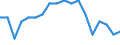 Maßeinheit: Prozent / Geschlecht: Insgesamt / Altersklasse: 15 bis 64 Jahre / Statistische Systematik der Wirtschaftszweige in der Europäischen Gemeinschaft (NACE Rev. 2): Industrie und Baugewerbe / Geopolitische Meldeeinheit: Portugal