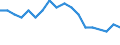 Maßeinheit: Prozent / Geschlecht: Insgesamt / Altersklasse: 15 bis 64 Jahre / Statistische Systematik der Wirtschaftszweige in der Europäischen Gemeinschaft (NACE Rev. 2): Industrie und Baugewerbe / Geopolitische Meldeeinheit: Rumänien