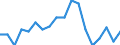 Maßeinheit: Prozent / Geschlecht: Insgesamt / Altersklasse: 15 bis 64 Jahre / Statistische Systematik der Wirtschaftszweige in der Europäischen Gemeinschaft (NACE Rev. 2): Industrie und Baugewerbe / Geopolitische Meldeeinheit: Slowenien