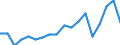 Maßeinheit: Prozent / Geschlecht: Insgesamt / Altersklasse: 15 bis 64 Jahre / Statistische Systematik der Wirtschaftszweige in der Europäischen Gemeinschaft (NACE Rev. 2): Industrie und Baugewerbe / Geopolitische Meldeeinheit: Finnland