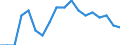 Maßeinheit: Prozent / Geschlecht: Insgesamt / Altersklasse: 15 bis 64 Jahre / Statistische Systematik der Wirtschaftszweige in der Europäischen Gemeinschaft (NACE Rev. 2): Industrie und Baugewerbe / Geopolitische Meldeeinheit: Schweiz