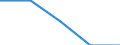 Maßeinheit: Prozent / Geschlecht: Insgesamt / Altersklasse: 15 bis 64 Jahre / Statistische Systematik der Wirtschaftszweige in der Europäischen Gemeinschaft (NACE Rev. 2): Industrie und Baugewerbe / Geopolitische Meldeeinheit: Bosnien und Herzegowina