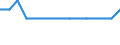 Maßeinheit: Prozent / Geschlecht: Insgesamt / Altersklasse: 15 bis 64 Jahre / Statistische Systematik der Wirtschaftszweige in der Europäischen Gemeinschaft (NACE Rev. 2): Industrie und Baugewerbe / Geopolitische Meldeeinheit: Nordmazedonien