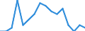 Maßeinheit: Prozent / Geschlecht: Insgesamt / Altersklasse: 15 bis 64 Jahre / Statistische Systematik der Wirtschaftszweige in der Europäischen Gemeinschaft (NACE Rev. 2): Industrie und Baugewerbe / Geopolitische Meldeeinheit: Serbien