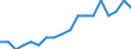 Maßeinheit: Prozent / Geschlecht: Insgesamt / Altersklasse: 15 bis 64 Jahre / Statistische Systematik der Wirtschaftszweige in der Europäischen Gemeinschaft (NACE Rev. 2): Handel, Instandhaltung, Verkehr, Gastgewerbe/Beherbergung und Gastronomie / Geopolitische Meldeeinheit: Europäische Union - 27 Länder (ab 2020)