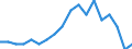 Maßeinheit: Prozent / Geschlecht: Insgesamt / Altersklasse: 15 bis 64 Jahre / Statistische Systematik der Wirtschaftszweige in der Europäischen Gemeinschaft (NACE Rev. 2): Handel, Instandhaltung, Verkehr, Gastgewerbe/Beherbergung und Gastronomie / Geopolitische Meldeeinheit: Belgien