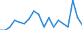 Maßeinheit: Prozent / Geschlecht: Insgesamt / Altersklasse: 15 bis 64 Jahre / Statistische Systematik der Wirtschaftszweige in der Europäischen Gemeinschaft (NACE Rev. 2): Handel, Instandhaltung, Verkehr, Gastgewerbe/Beherbergung und Gastronomie / Geopolitische Meldeeinheit: Tschechien