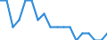 Maßeinheit: Prozent / Geschlecht: Insgesamt / Altersklasse: 15 bis 64 Jahre / Statistische Systematik der Wirtschaftszweige in der Europäischen Gemeinschaft (NACE Rev. 2): Handel, Instandhaltung, Verkehr, Gastgewerbe/Beherbergung und Gastronomie / Geopolitische Meldeeinheit: Dänemark