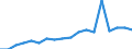 Maßeinheit: Prozent / Geschlecht: Insgesamt / Altersklasse: 15 bis 64 Jahre / Statistische Systematik der Wirtschaftszweige in der Europäischen Gemeinschaft (NACE Rev. 2): Handel, Instandhaltung, Verkehr, Gastgewerbe/Beherbergung und Gastronomie / Geopolitische Meldeeinheit: Deutschland