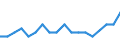 Maßeinheit: Prozent / Geschlecht: Insgesamt / Altersklasse: 15 bis 64 Jahre / Statistische Systematik der Wirtschaftszweige in der Europäischen Gemeinschaft (NACE Rev. 2): Handel, Instandhaltung, Verkehr, Gastgewerbe/Beherbergung und Gastronomie / Geopolitische Meldeeinheit: Griechenland