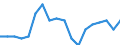 Maßeinheit: Prozent / Geschlecht: Insgesamt / Altersklasse: 15 bis 64 Jahre / Statistische Systematik der Wirtschaftszweige in der Europäischen Gemeinschaft (NACE Rev. 2): Handel, Instandhaltung, Verkehr, Gastgewerbe/Beherbergung und Gastronomie / Geopolitische Meldeeinheit: Kroatien