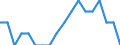 Maßeinheit: Prozent / Geschlecht: Insgesamt / Altersklasse: 15 bis 64 Jahre / Statistische Systematik der Wirtschaftszweige in der Europäischen Gemeinschaft (NACE Rev. 2): Handel, Instandhaltung, Verkehr, Gastgewerbe/Beherbergung und Gastronomie / Geopolitische Meldeeinheit: Italien