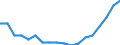 Maßeinheit: Prozent / Geschlecht: Insgesamt / Altersklasse: 15 bis 64 Jahre / Statistische Systematik der Wirtschaftszweige in der Europäischen Gemeinschaft (NACE Rev. 2): Handel, Instandhaltung, Verkehr, Gastgewerbe/Beherbergung und Gastronomie / Geopolitische Meldeeinheit: Lettland