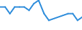Maßeinheit: Prozent / Geschlecht: Insgesamt / Altersklasse: 15 bis 64 Jahre / Statistische Systematik der Wirtschaftszweige in der Europäischen Gemeinschaft (NACE Rev. 2): Handel, Instandhaltung, Verkehr, Gastgewerbe/Beherbergung und Gastronomie / Geopolitische Meldeeinheit: Ungarn
