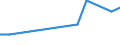 Maßeinheit: Prozent / Geschlecht: Insgesamt / Altersklasse: 15 bis 64 Jahre / Statistische Systematik der Wirtschaftszweige in der Europäischen Gemeinschaft (NACE Rev. 2): Handel, Instandhaltung, Verkehr, Gastgewerbe/Beherbergung und Gastronomie / Geopolitische Meldeeinheit: Malta