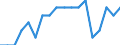 Maßeinheit: Prozent / Geschlecht: Insgesamt / Altersklasse: 15 bis 64 Jahre / Statistische Systematik der Wirtschaftszweige in der Europäischen Gemeinschaft (NACE Rev. 2): Handel, Instandhaltung, Verkehr, Gastgewerbe/Beherbergung und Gastronomie / Geopolitische Meldeeinheit: Österreich
