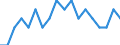 Maßeinheit: Prozent / Geschlecht: Insgesamt / Altersklasse: 15 bis 64 Jahre / Statistische Systematik der Wirtschaftszweige in der Europäischen Gemeinschaft (NACE Rev. 2): Handel, Instandhaltung, Verkehr, Gastgewerbe/Beherbergung und Gastronomie / Geopolitische Meldeeinheit: Polen