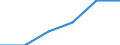 Maßeinheit: Prozent / Geschlecht: Insgesamt / Altersklasse: 15 bis 64 Jahre / Statistische Systematik der Wirtschaftszweige in der Europäischen Gemeinschaft (NACE Rev. 1.1): Insgesamt - alle NACE-Wirtschaftszweige / Geopolitische Meldeeinheit: Europäische Union - 27 Länder (ab 2020)