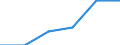 Maßeinheit: Prozent / Geschlecht: Insgesamt / Altersklasse: 15 bis 64 Jahre / Statistische Systematik der Wirtschaftszweige in der Europäischen Gemeinschaft (NACE Rev. 1.1): Insgesamt - alle NACE-Wirtschaftszweige / Geopolitische Meldeeinheit: Euroraum - 21 Länder (ab 2026)