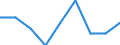 Maßeinheit: Prozent / Geschlecht: Insgesamt / Altersklasse: 15 bis 64 Jahre / Statistische Systematik der Wirtschaftszweige in der Europäischen Gemeinschaft (NACE Rev. 1.1): Insgesamt - alle NACE-Wirtschaftszweige / Geopolitische Meldeeinheit: Belgien