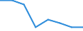 Maßeinheit: Prozent / Geschlecht: Insgesamt / Altersklasse: 15 bis 64 Jahre / Statistische Systematik der Wirtschaftszweige in der Europäischen Gemeinschaft (NACE Rev. 1.1): Insgesamt - alle NACE-Wirtschaftszweige / Geopolitische Meldeeinheit: Bulgarien