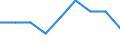 Maßeinheit: Prozent / Geschlecht: Insgesamt / Altersklasse: 15 bis 64 Jahre / Statistische Systematik der Wirtschaftszweige in der Europäischen Gemeinschaft (NACE Rev. 1.1): Insgesamt - alle NACE-Wirtschaftszweige / Geopolitische Meldeeinheit: Dänemark