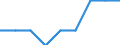 Maßeinheit: Prozent / Geschlecht: Insgesamt / Altersklasse: 15 bis 64 Jahre / Statistische Systematik der Wirtschaftszweige in der Europäischen Gemeinschaft (NACE Rev. 1.1): Insgesamt - alle NACE-Wirtschaftszweige / Geopolitische Meldeeinheit: Deutschland