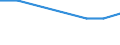 Maßeinheit: Prozent / Geschlecht: Insgesamt / Altersklasse: 15 bis 64 Jahre / Statistische Systematik der Wirtschaftszweige in der Europäischen Gemeinschaft (NACE Rev. 1.1): Insgesamt - alle NACE-Wirtschaftszweige / Geopolitische Meldeeinheit: Estland