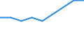 Maßeinheit: Prozent / Geschlecht: Insgesamt / Altersklasse: 15 bis 64 Jahre / Statistische Systematik der Wirtschaftszweige in der Europäischen Gemeinschaft (NACE Rev. 1.1): Insgesamt - alle NACE-Wirtschaftszweige / Geopolitische Meldeeinheit: Irland