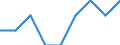 Maßeinheit: Prozent / Geschlecht: Insgesamt / Altersklasse: 15 bis 64 Jahre / Statistische Systematik der Wirtschaftszweige in der Europäischen Gemeinschaft (NACE Rev. 1.1): Insgesamt - alle NACE-Wirtschaftszweige / Geopolitische Meldeeinheit: Griechenland