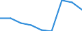 Maßeinheit: Prozent / Geschlecht: Insgesamt / Altersklasse: 15 bis 64 Jahre / Statistische Systematik der Wirtschaftszweige in der Europäischen Gemeinschaft (NACE Rev. 1.1): Insgesamt - alle NACE-Wirtschaftszweige / Geopolitische Meldeeinheit: Spanien