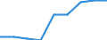 Maßeinheit: Prozent / Geschlecht: Insgesamt / Altersklasse: 15 bis 64 Jahre / Statistische Systematik der Wirtschaftszweige in der Europäischen Gemeinschaft (NACE Rev. 1.1): Insgesamt - alle NACE-Wirtschaftszweige / Geopolitische Meldeeinheit: Frankreich