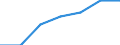 Maßeinheit: Prozent / Geschlecht: Insgesamt / Altersklasse: 15 bis 64 Jahre / Statistische Systematik der Wirtschaftszweige in der Europäischen Gemeinschaft (NACE Rev. 1.1): Insgesamt - alle NACE-Wirtschaftszweige / Geopolitische Meldeeinheit: Kroatien