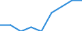 Maßeinheit: Prozent / Geschlecht: Insgesamt / Altersklasse: 15 bis 64 Jahre / Statistische Systematik der Wirtschaftszweige in der Europäischen Gemeinschaft (NACE Rev. 1.1): Insgesamt - alle NACE-Wirtschaftszweige / Geopolitische Meldeeinheit: Italien