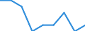 Maßeinheit: Prozent / Geschlecht: Insgesamt / Altersklasse: 15 bis 64 Jahre / Statistische Systematik der Wirtschaftszweige in der Europäischen Gemeinschaft (NACE Rev. 1.1): Insgesamt - alle NACE-Wirtschaftszweige / Geopolitische Meldeeinheit: Zypern