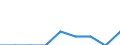 Maßeinheit: Prozent / Geschlecht: Insgesamt / Altersklasse: 15 bis 64 Jahre / Statistische Systematik der Wirtschaftszweige in der Europäischen Gemeinschaft (NACE Rev. 1.1): Insgesamt - alle NACE-Wirtschaftszweige / Geopolitische Meldeeinheit: Ungarn