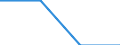 Maßeinheit: Prozent / Geschlecht: Insgesamt / Altersklasse: 15 bis 64 Jahre / Statistische Systematik der Wirtschaftszweige in der Europäischen Gemeinschaft (NACE Rev. 1.1): Insgesamt - alle NACE-Wirtschaftszweige / Geopolitische Meldeeinheit: Malta