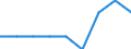 Maßeinheit: Prozent / Geschlecht: Insgesamt / Altersklasse: 15 bis 64 Jahre / Statistische Systematik der Wirtschaftszweige in der Europäischen Gemeinschaft (NACE Rev. 1.1): Insgesamt - alle NACE-Wirtschaftszweige / Geopolitische Meldeeinheit: Niederlande