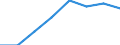 Maßeinheit: Prozent / Geschlecht: Insgesamt / Altersklasse: 15 bis 64 Jahre / Statistische Systematik der Wirtschaftszweige in der Europäischen Gemeinschaft (NACE Rev. 1.1): Insgesamt - alle NACE-Wirtschaftszweige / Geopolitische Meldeeinheit: Polen