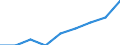 Maßeinheit: Prozent / Geschlecht: Insgesamt / Altersklasse: 15 bis 64 Jahre / Statistische Systematik der Wirtschaftszweige in der Europäischen Gemeinschaft (NACE Rev. 1.1): Insgesamt - alle NACE-Wirtschaftszweige / Geopolitische Meldeeinheit: Portugal