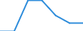 Maßeinheit: Prozent / Geschlecht: Insgesamt / Altersklasse: 15 bis 64 Jahre / Statistische Systematik der Wirtschaftszweige in der Europäischen Gemeinschaft (NACE Rev. 1.1): Insgesamt - alle NACE-Wirtschaftszweige / Geopolitische Meldeeinheit: Rumänien