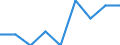 Maßeinheit: Prozent / Geschlecht: Insgesamt / Altersklasse: 15 bis 64 Jahre / Statistische Systematik der Wirtschaftszweige in der Europäischen Gemeinschaft (NACE Rev. 1.1): Insgesamt - alle NACE-Wirtschaftszweige / Geopolitische Meldeeinheit: Slowenien