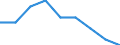 Maßeinheit: Prozent / Geschlecht: Insgesamt / Altersklasse: 15 bis 64 Jahre / Statistische Systematik der Wirtschaftszweige in der Europäischen Gemeinschaft (NACE Rev. 1.1): Insgesamt - alle NACE-Wirtschaftszweige / Geopolitische Meldeeinheit: Slowakei