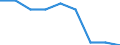Maßeinheit: Prozent / Geschlecht: Insgesamt / Altersklasse: 15 bis 64 Jahre / Statistische Systematik der Wirtschaftszweige in der Europäischen Gemeinschaft (NACE Rev. 1.1): Insgesamt - alle NACE-Wirtschaftszweige / Geopolitische Meldeeinheit: Finnland