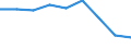 Maßeinheit: Prozent / Geschlecht: Insgesamt / Altersklasse: 15 bis 64 Jahre / Statistische Systematik der Wirtschaftszweige in der Europäischen Gemeinschaft (NACE Rev. 1.1): Insgesamt - alle NACE-Wirtschaftszweige / Geopolitische Meldeeinheit: Norwegen