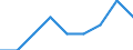Maßeinheit: Prozent / Geschlecht: Insgesamt / Altersklasse: 15 bis 64 Jahre / Statistische Systematik der Wirtschaftszweige in der Europäischen Gemeinschaft (NACE Rev. 1.1): Insgesamt - alle NACE-Wirtschaftszweige / Geopolitische Meldeeinheit: Schweiz